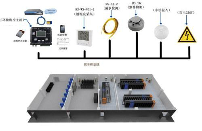 機(jī)房環(huán)境監(jiān)控,環(huán)境監(jiān)控,環(huán)境監(jiān)控系統(tǒng)