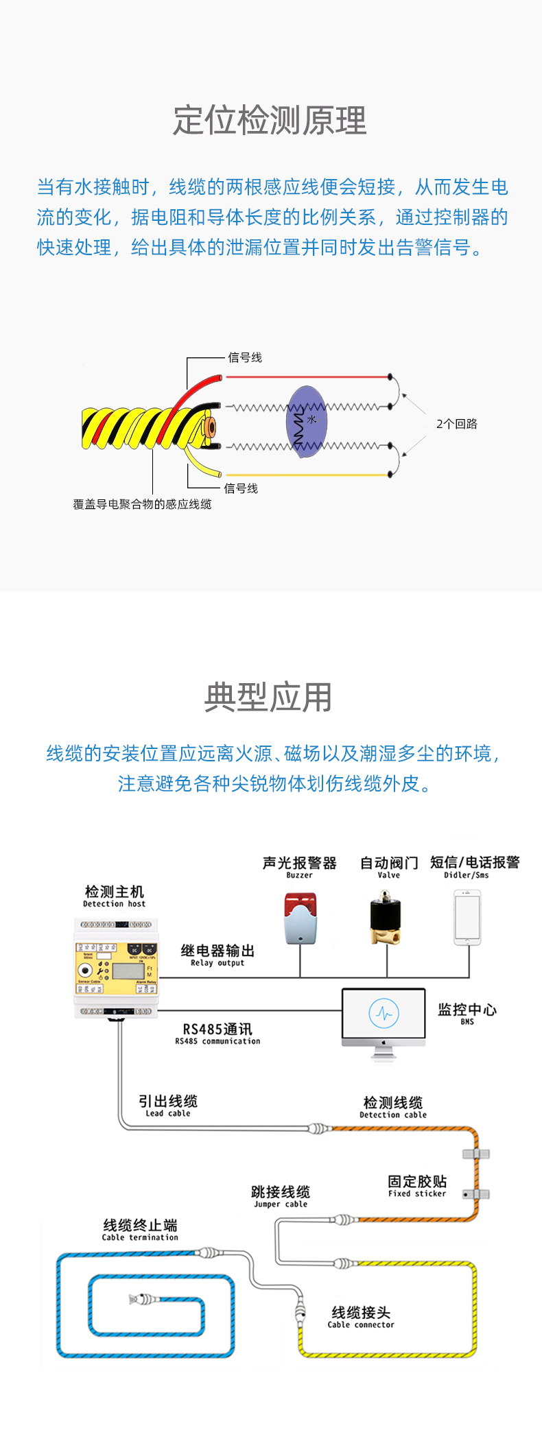 SPD1001定位漏水感應(yīng)線，定位漏水感應(yīng)線