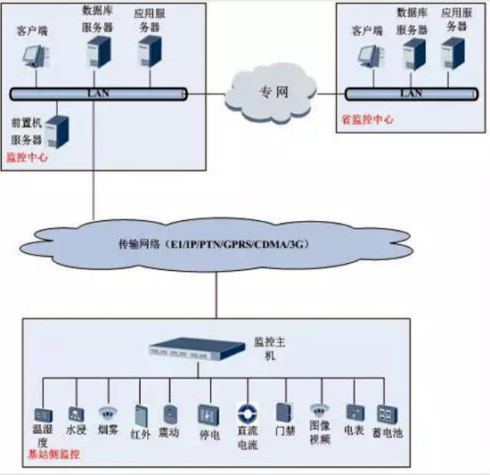 動環(huán)，動環(huán)檢測系統(tǒng),動環(huán)檢測系統(tǒng),動環(huán)檢測