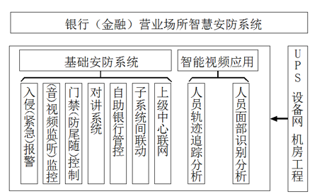 銀行金融行業(yè)動(dòng)環(huán)監(jiān)控解決方案，銀行金融行業(yè)動(dòng)環(huán)監(jiān)控，銀行金融行業(yè)動(dòng)環(huán)