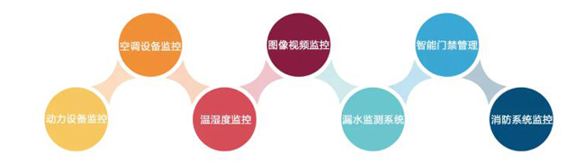 機(jī)房環(huán)境監(jiān)控，機(jī)房環(huán)境監(jiān)控系統(tǒng)，環(huán)境監(jiān)控系統(tǒng)