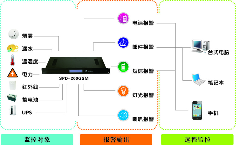 機(jī)房監(jiān)控廠家，浙江動(dòng)力環(huán)境監(jiān)控系統(tǒng)|浙江機(jī)房監(jiān)控廠家